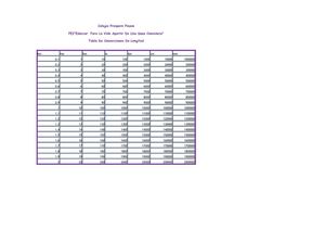 Tabla De Converciones de longitud
