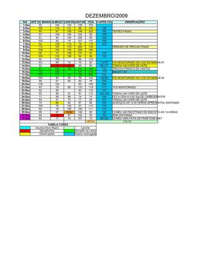 Tabela de Controle Glicemico