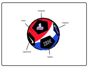 composicion: logotipo, imagotipo, isologotipo, isotipo