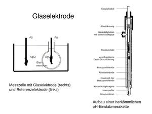 Glaselektrode
