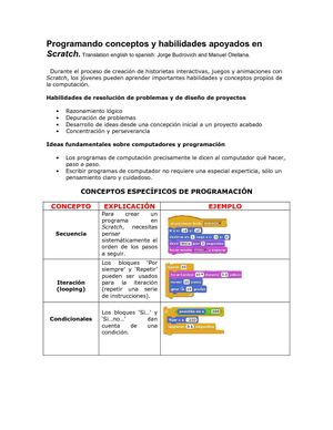 Programacion en Scratch