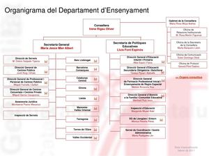 Organigrama nou Ensenyament