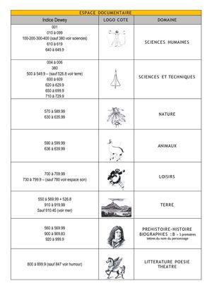 Classement thématique de la Médiathèque