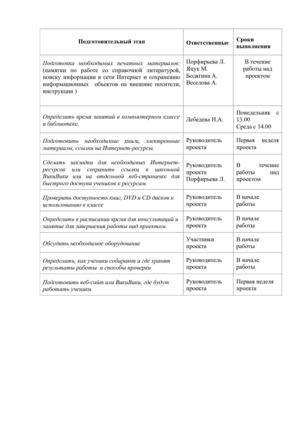 План реализации проекта