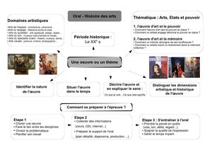 Carte mentale et Histoire des arts