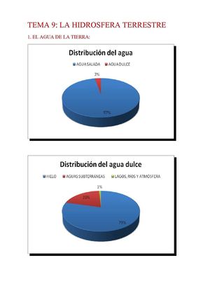 TEMA 9 LA HIDROSFERA TERRESTRE