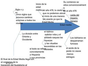 espina de pescado  Eliseo Peñaranda 8D