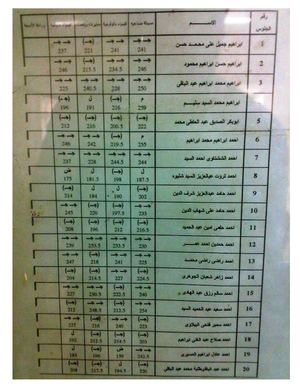 نتيجة الفرقة الخامسة