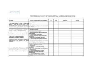 Lista de Verificación - Enfermería