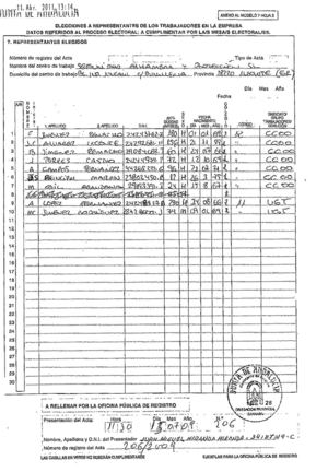 Esta es el acta de las ultimas elecciones en esta empresa ( esta es la verdad y no hay otra)