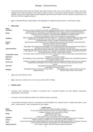 Biológia dolgozat - 2011. ápr. 19.