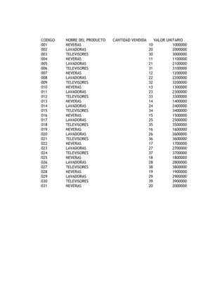 Tabla :) Maria Burbano