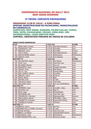 CAMPEONATO NACIONAL DE RALLY 2011
