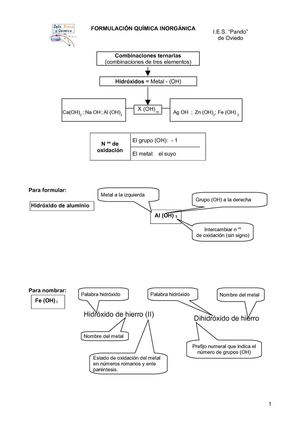 formulación compuestos ternarios