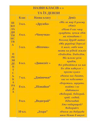 НАЗВИ КЛАСІВ веселкової країни та їх назви 2010-2011 н.р.