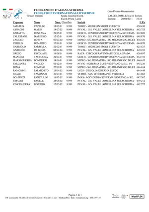 Spada maschile VALLE LOMELLINA III Torneo Airone Spadaccino Gran Premio Giovanissimi 1 Esord./Prime_Lame