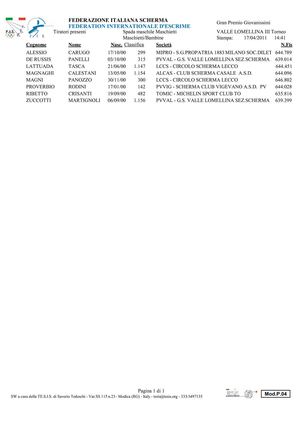 Spada maschile VALLE LOMELLINA III Torneo Airone Spadaccino Gran Premio Giovanissimi 1 Maschietti