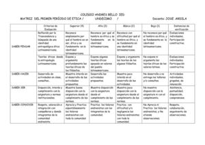 Docente: Jose Ardila, Rubricas para los grados: noveno, decimo y once