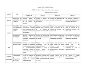 Docente: Angel Lopez, rubrica para el grado sexto