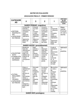 Docente: Alejandro Cadavid, Rubrica para el grado sexto