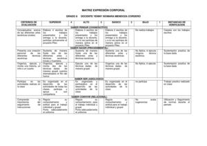 Docente: Yenny Mendoza, rubrica para el grado octavo