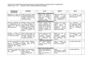 Docente: Yenny Mendoza, Rubrica para el grado decimo y once