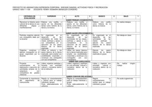 Docente: Yenny Mendoza, rubrica para lso grados decimo y once