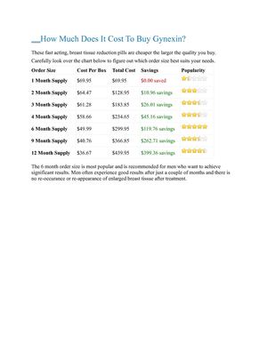 How Much does it Cost to Buy Gynexin
