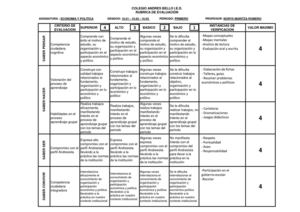 Docente: Noris Romero, Rubrica para el grado decimo