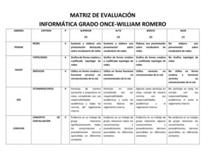 Docente: William Romero, Rubrica para el grado once