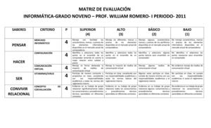 Docente: William Romero, rubrica para el grado Noveno