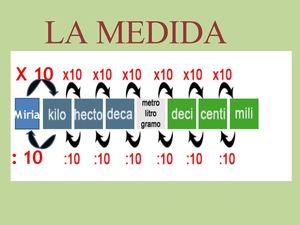 LA LONGITUD