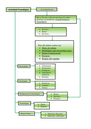 Actividad Tecnológica