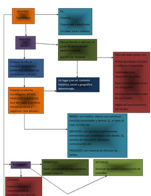 Actividad Tecnologica 