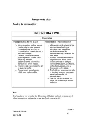 INGENIRIA civil