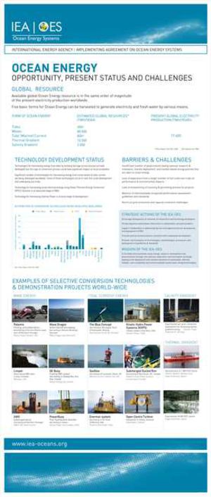 Ocean Energy POSTER