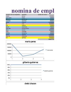 NOMINA DE EMPLEADOS