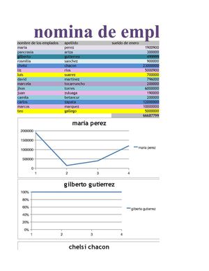 NOMINA DE EMPLEADOS