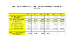Les tarifs 2011 - Smirtom St amandois