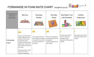 FORMAMIDE IN FOAM MATS