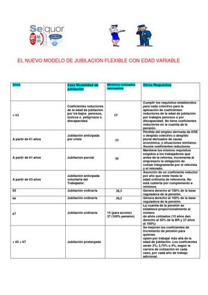 nuevo modelo jubilacion flexible