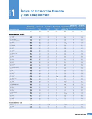Cuadro del índice de Desarrollo Humano y sus componentes