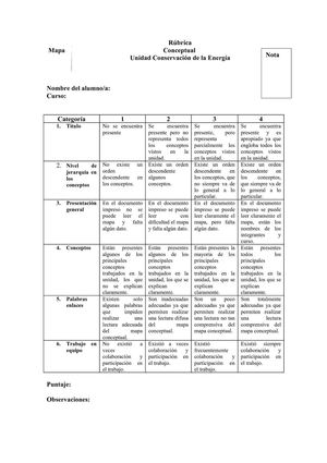 Evaluación proyecto