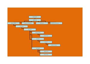 GENEALOGIE DES LEBOUS DU CAP-VERT(région de Dakar SENEGAL)