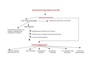Esquema historia 2 evaluacion