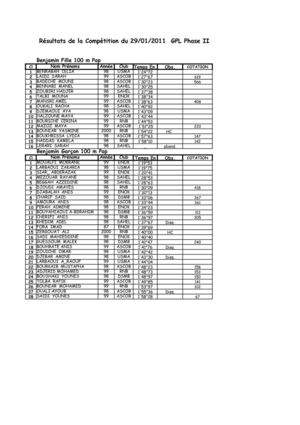 Resultats Technque Championnat de Wilaya 20et 21 Mai 2011