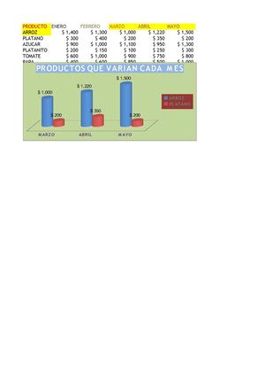 VALOR DE LOS PRODUCTOS