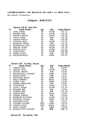 Résultats Championnat 20 et 21 mai 2011    B/M/C/J/S