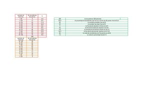 tabla de frecuencia y porcentaje