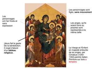 etude comparée renaissance/moyen Age